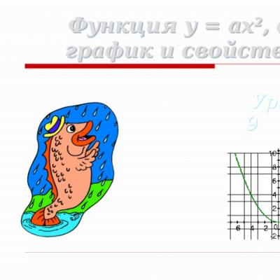 Kvadrat funksiyaning grafigi va xossalari