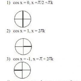 Ecuaciones trigonométricas