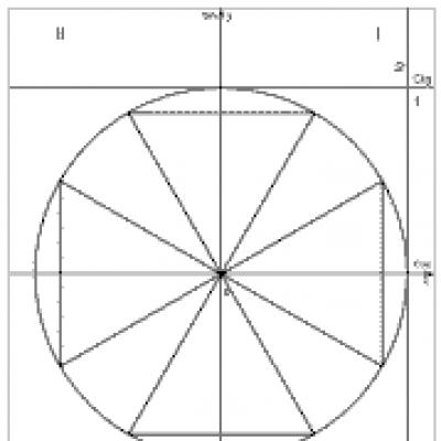 Тригонометрія Тема тригонометрія