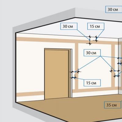 अपार्टमेंटमधील इलेक्ट्रिकल वायरिंग आकृती, एक सक्षम दृष्टीकोन घरामध्ये स्वतः इलेक्ट्रिकल काम करा