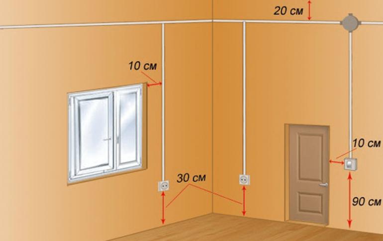 Cómo hacer cableado eléctrico en una casa o apartamento privado Electricista en una casa privada