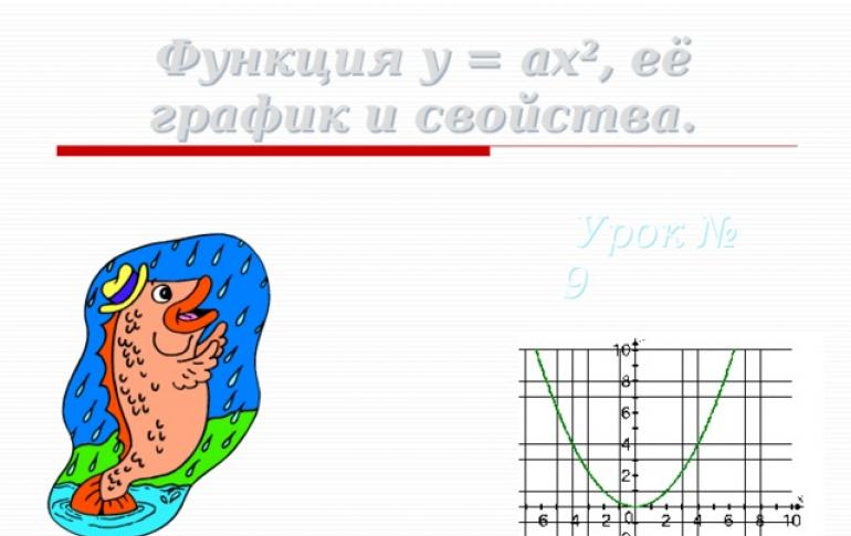 Graf og egenskaper for en kvadratisk funksjon