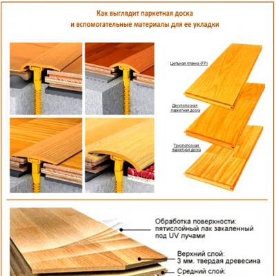 Instructions for laying parquet boards - from preparation to installation